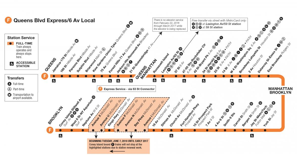 ایف ٹرین کا نقشہ مین ہٹن