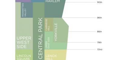 نقشہ کے مین ہیٹن نیویارک محلوں
